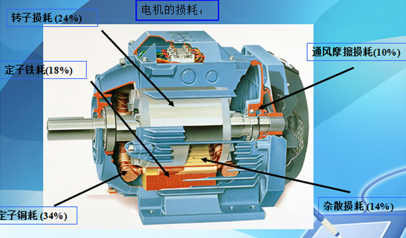 电机的损耗来源